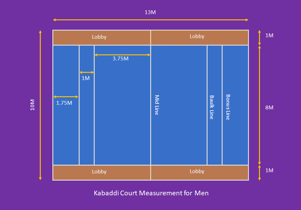 Kabaddi Ground Information in Marathi
