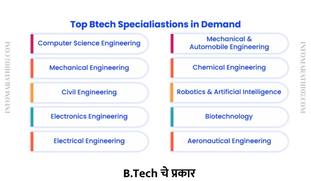 Types of B.Tech in Marathi